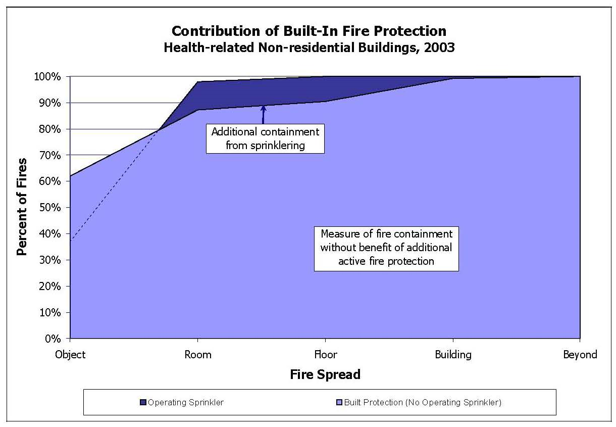 Why Fire Safety Shouldn't be a Trade-off