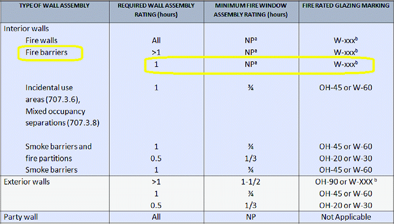 60 minute Fire Rated Glass Applications