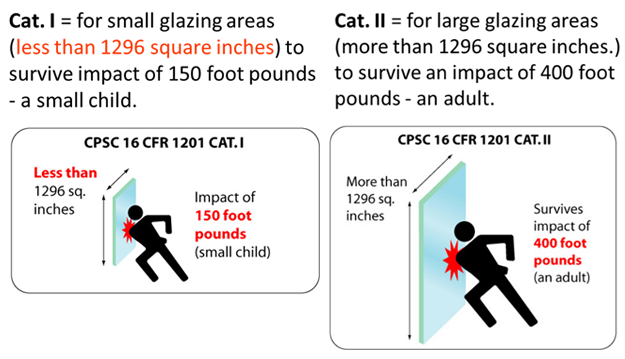 Fire Rated Doors: Standards, Testing and Glazing Requirements