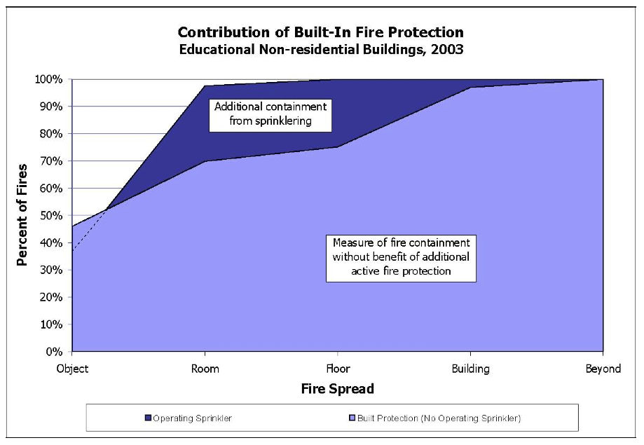 Fire Rated Glass Blends Design and Safety