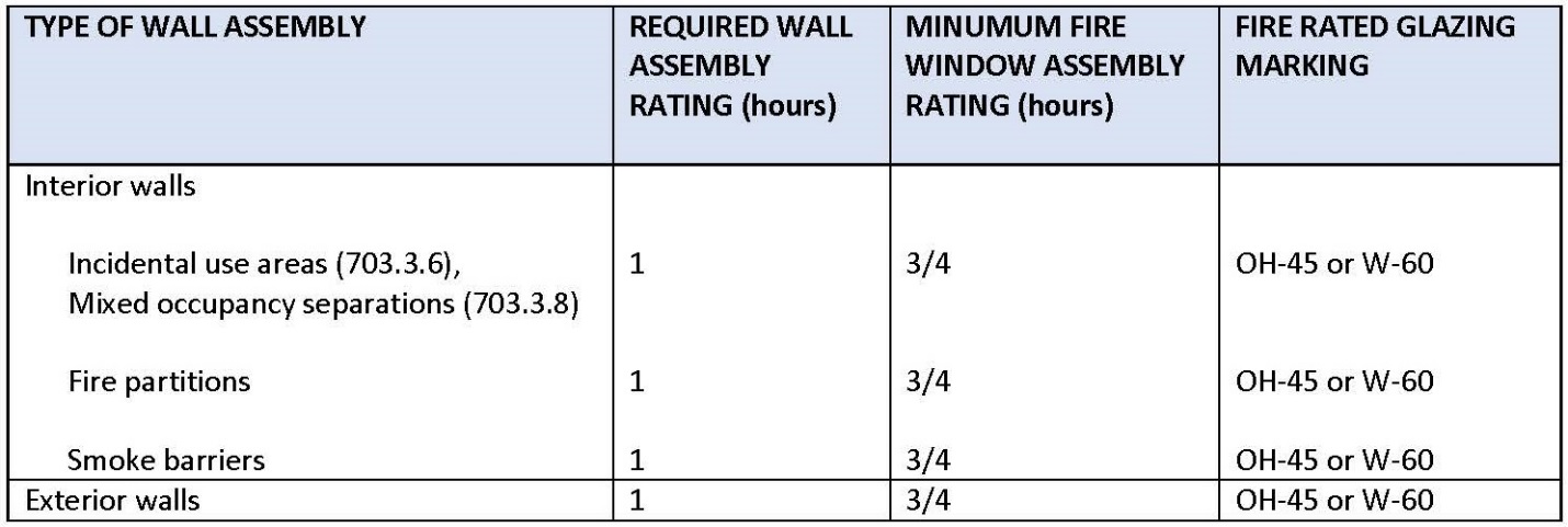 Fire Rated Glass for 45 Minute Applications