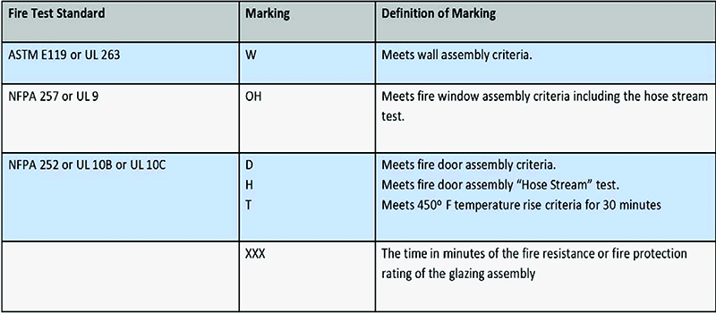 60 minute Fire Rated Glass Applications