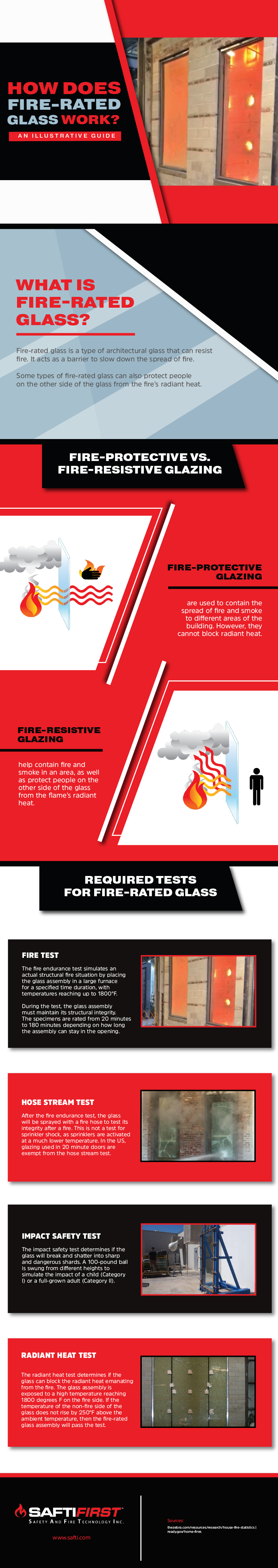 How Fire-Rated Glass Work: An Illustrated Guide|SAFTI FIRST How Fire-Rated Glass Work: An Illustrated Guide|SAFTI FIRST