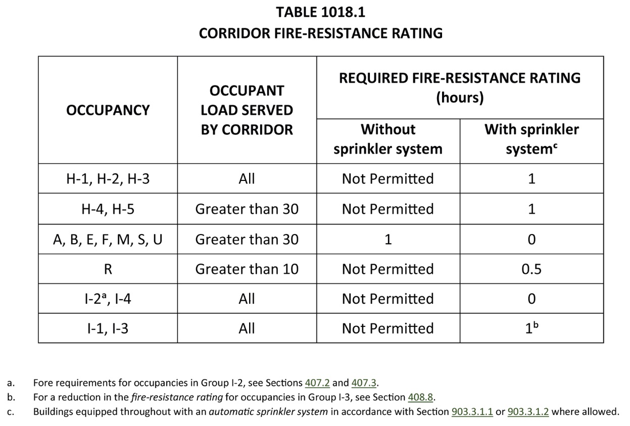 Dont Get Caught in the 60-minute Trap