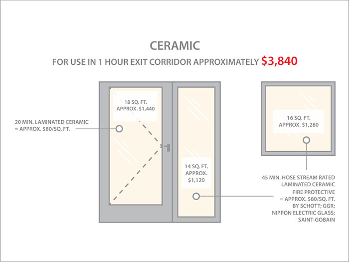 Ceramic for 1-Hour Corridor | SAFTI FIRST