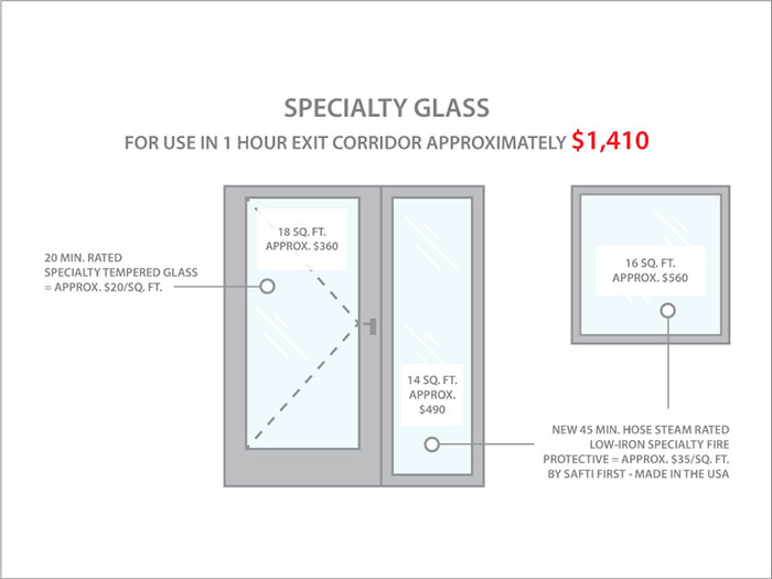 Specialty Glass in 1 hour corridor | SAFTI FIRST