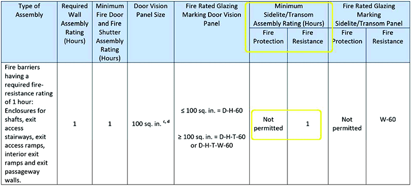 60 minute Fire Rated Glass Applications