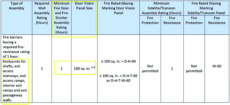 60 minute Fire Rated Glass Applications